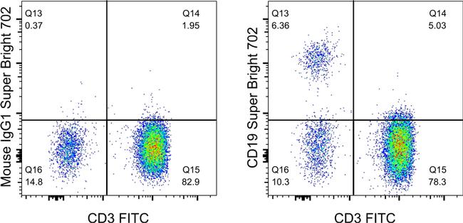 CD19 SuperBright 702 Thermo Fisher Scientific antibody anti target:Human host:Mouse isotype:IgG1 κ clone:SJ25C1 Normal human peripheral blood cells cells were stained with CD3 Monoclonal Antibody, FITC (Produc...