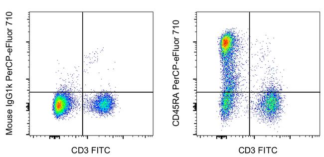 CD45RA PerCP-eFluor 710 Thermo Fisher Scientific antibody anti target:Rat host:Mouse isotype:IgG1 κ clone:OX-33 Wistar rat splenocytes were stained with CD3 Monoclonal Antibody, FITC (Product # 11-0030-82) and...