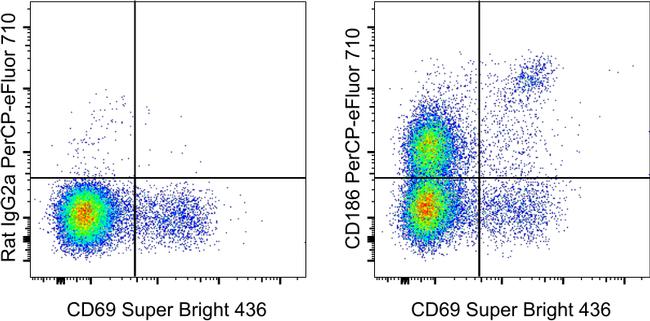 CD186 PerCP-eFluor 710 Thermo Fisher Scientific antibody anti target:Mouse host:Rat isotype:IgG2a κ clone:DANID2 C57BL/6 mouse splenocytes were stained with CD3 Monoclonal Antibody, FITC (Product # 11-0031-82),...