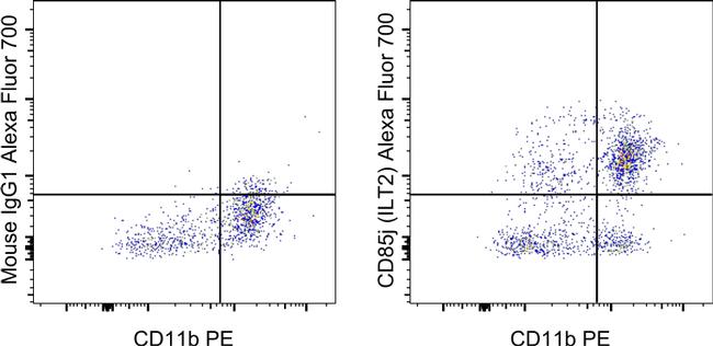 CD85j Alexa Fluor 700 Thermo Fisher Scientific antibody anti target:Human host:Mouse isotype:IgG1 κ clone:HP-F1 Normal human peripheral blood cells were stained with CD11b Monoclonal Antibody, PE (Product # 12...