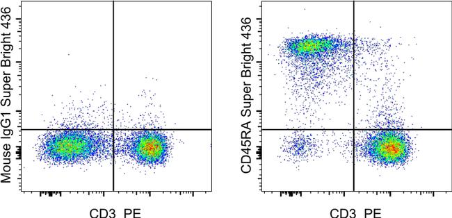 CD45RA SuperBright 436 Thermo Fisher Scientific antibody anti target:Rat host:Mouse isotype:IgG1 κ clone:OX33 Wistar rat splenocytes were stained with CD3 Monoclonal Antibody, PE (Product # 12-0030-82) and 0...