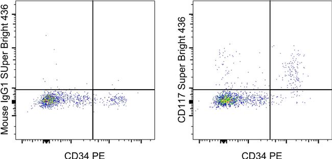 CD117 SuperBright 436 Thermo Fisher Scientific antibody anti target:Human host:Mouse isotype:IgG1 κ clone:104D2 Staining of normal human peripheral blood cells with the Human Hematopoietic Lineage Cocktail APC...