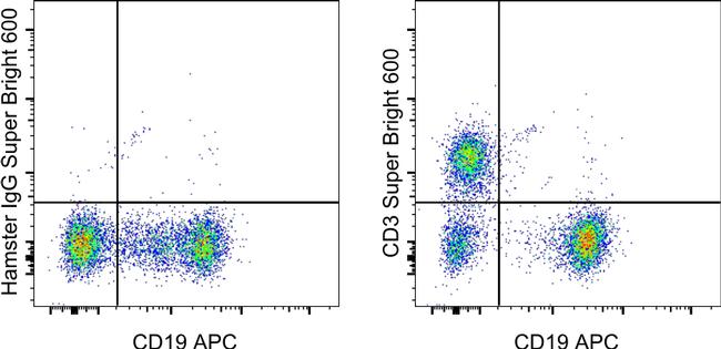 CD3e SuperBright 600 Thermo Fisher Scientific antibody anti target:Mouse host:Armenian Hamster isotype:IgG clone:145-2C11 Swiss Webster mouse splenocytes were stained with CD19 Monoclonal Antibody, APC (Product # 17-019...