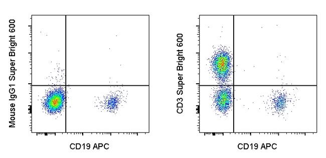 CD3 SuperBright 600 Thermo Fisher Scientific antibody anti target:Chimpanzee, Human host:Mouse isotype:IgG1 κ clone:SK7 Normal human peripheral blood cells were stained with CD19 Monoclonal Antibody, APC (Product # 17...