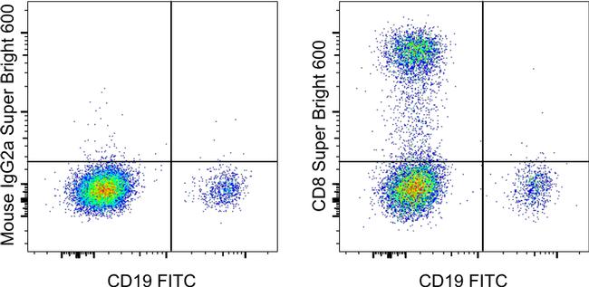 CD8a SuperBright 600 Thermo Fisher Scientific antibody anti target:Human host:Mouse isotype:IgG2a κ clone:OKT8 Normal human peripheral blood cells were stained with CD19 Monoclonal Antibody, FITC (Product # 1...