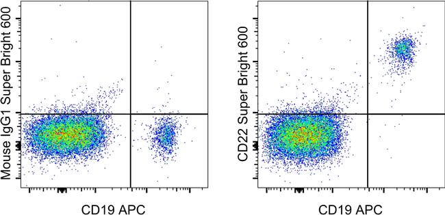 CD22 SuperBright 600 Thermo Fisher Scientific antibody anti target:Human host:Mouse isotype:IgG1 κ clone:eBio4KB128 (4KB128) Normal human peripheral blood cells cells were stained with CD19 Monoclonal Antibody, APC (Produc...