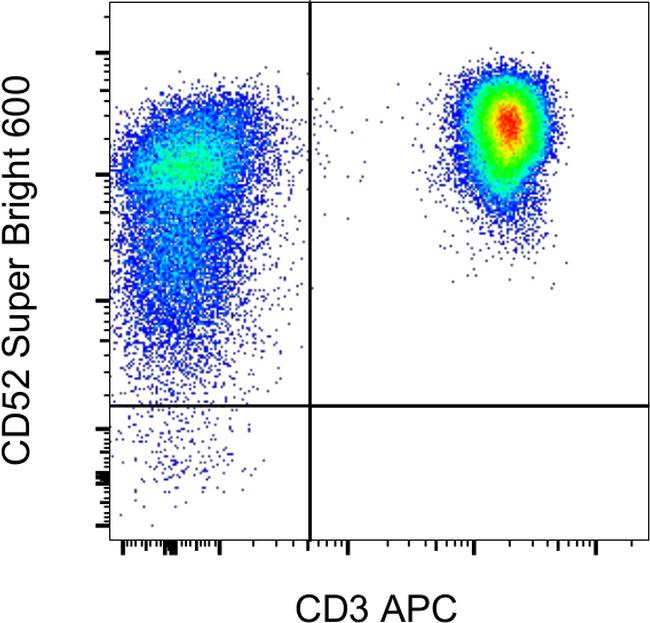 CD52 SuperBright 600 Thermo Fisher Scientific antibody anti target:Human host:Mouse isotype:IgG3 κ clone:CF1D12 Normal human peripheral blood cells were stained with CD3 Monoclonal Antibody, APC (Product # 17-...