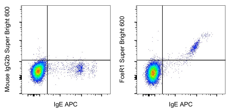 Fc epsilon R1 alpha SuperBright 600 Thermo Fisher Scientific antibody anti target:Human host:Mouse isotype:IgG2b κ clone:AER-37 (CRA1) Normal human peripheral blood cells were stained with IgE Monoclonal Antibody, APC (Product # 17-...