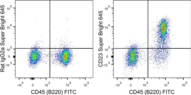 CD23 SuperBright 645 Thermo Fisher Scientific antibody anti target:Mouse host:Rat isotype:IgG2a κ clone:B3B4 C57BL/6 mouse splenocytes were stained with CD45R (B220) Monoclonal Antibody, FITC (Product # 11-...