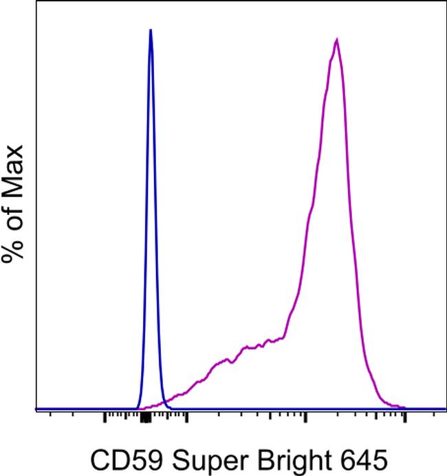 CD59 SuperBright 645 Thermo Fisher Scientific antibody anti target:Human host:Mouse isotype:IgG1 κ clone:OV9A2 Normal human peripheral blood cells were stained with Mouse IgG1 kappa Isotype Control, Super Bri...