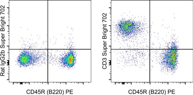 CD3 SuperBright 702 Thermo Fisher Scientific antibody anti target:Mouse host:Rat isotype:IgG2b κ clone:17A2 C57BL/6 mouse splenocytes were stained with CD45R (B220) Monoclonal Antibody, PE (Product # 12-04...