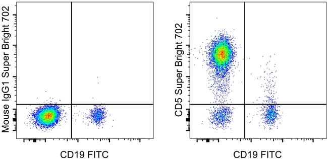 CD5 SuperBright 702 Thermo Fisher Scientific antibody anti target:Human host:Mouse isotype:IgG1 κ clone:UCHT2 Staining of normal human peripheral blood cells with Anti-Human CD19 FITC (Product # 11-0199-42) ...