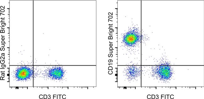 CD19 SuperBright 702 Thermo Fisher Scientific antibody anti target:Mouse host:Rat isotype:IgG2a κ clone:eBio1D3 (1D3) BALB/c mouse splenocytes were stained with CD3e Monoclonal Antibody, FITC (Product # 11-0031-82) ...