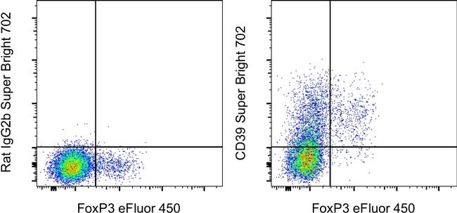 CD39 SuperBright 702 Thermo Fisher Scientific antibody anti target:Mouse host:Rat isotype:IgG2b κ clone:24DMS1 C57BL/6 mouse splenocytes were stained with CD4 Monoclonal Antibody, APC (Product # 17-0041-82) a...