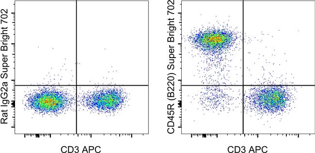 CD45R (B220) SuperBright 702 Thermo Fisher Scientific antibody anti target:Human, Mouse host:Rat isotype:IgG2a κ clone:RA3-6B2 BALB/c mouse bone marrow cells were stained with CD3 Monoclonal Antibody, APC (Product # 17-0031-...