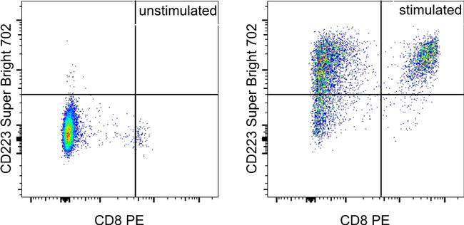 LAG-3 SuperBright 702 Thermo Fisher Scientific antibody anti target:Mouse host:Rat isotype:IgG1 κ clone:eBioC9B7W (C9B7W) Swiss Webster mouse splenocytes were unstimulated (left) or stimulated for 72 hours with CD3e and...