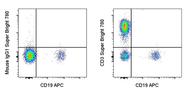 CD3 SuperBright 780 Thermo Fisher Scientific antibody anti target:Chimpanzee, Human host:Mouse isotype:IgG1 κ clone:SK7 Normal human peripheral blood cells were stained with CD19 Monoclonal Antibody, APC (Product # 17...