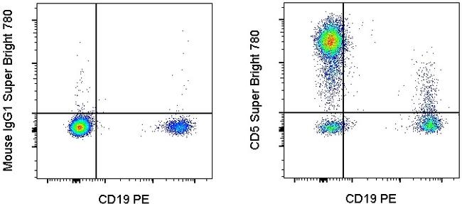 CD5 SuperBright 780 Thermo Fisher Scientific antibody anti target:Human host:Mouse isotype:IgG1 κ clone:UCHT2 Normal human peripheral blood cells were stained with CD19 Monoclonal Antibody, PE (Product # 12-...