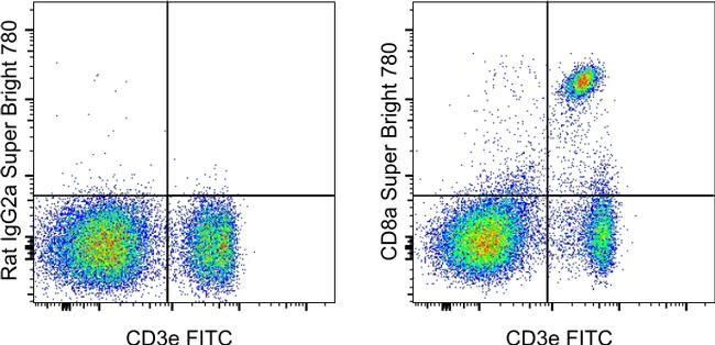 CD8a SuperBright 780 Thermo Fisher Scientific antibody anti target:Mouse host:Rat isotype:IgG2a κ clone:53-6.7 C57/B6 splenocytes were stained with CD3e Monoclonal Antibody, FITC (Product # 11-0031-82) and 0....