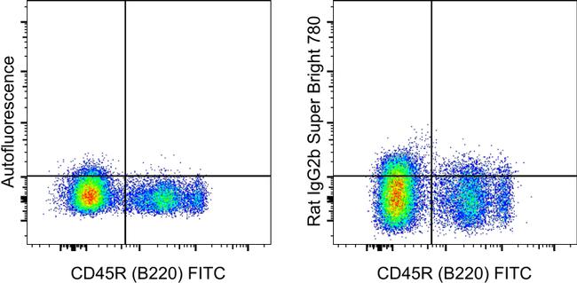 IgG2b, k SuperBright 780 Thermo Fisher Scientific antibody anti target:All Species host:Rat isotype:IgG2b κ clone:eB149/10H5 BALB/c mouse bone marrow cells were stained with CD45R (B220) Monoclonal Antibody, FITC (Product ...