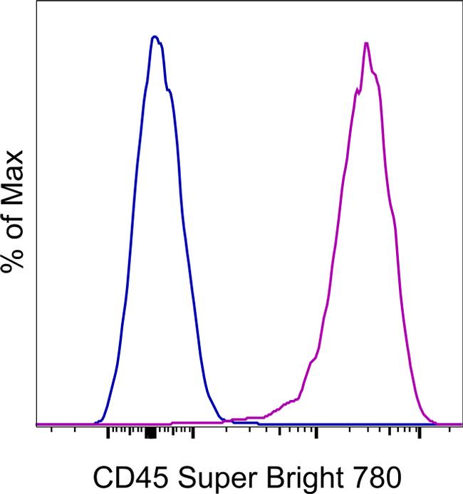 CD45 SuperBright 780 Thermo Fisher Scientific antibody anti target:Human host:Mouse isotype:IgG1 κ clone:2D1 Normal human peripheral blood cells were stained with Mouse IgG1 kappa Isotype Control, Super Bri...