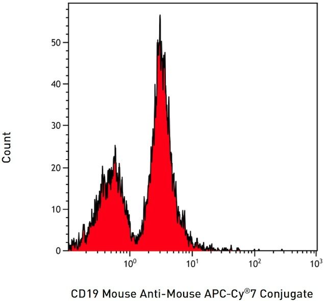 CD19 APC-Cy7 Thermo Fisher Scientific antibody anti target:Mouse host:Mouse isotype:IgA κ clone:MB19-1 <html>BALB/c splenocytes were stained with CD19 Mouse Anti-Mouse Monoclonal Antibody APC-Cy&reg;7...