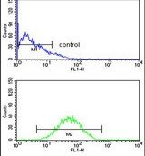 Carnosine Dipeptidase 1 Purified Thermo Fisher Scientific antibody anti target:Human host:Rabbit isotype:IgG clone: Flow cytometry analysis of CEM cells using a CNDP1 polyclonal antibody (Product # PA5-26174) (bot...