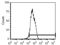 CD5 Biotin Thermo Fisher Scientific antibody anti target:Mouse host:Rat isotype:IgG2a clone:53-7.3 Flow cytometric analysis of Thymus cells stained using anti-CD5/Ly-1 Monoclonal Antibody (Product...