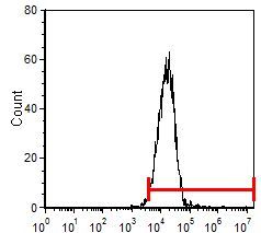 CD34 FITC Thermo Fisher Scientific antibody anti target:Mouse host:Rat isotype:IgG2a clone:MEC14.7 Flow cytometric analysis of H5V Cell Line staining using anti-CD34/gp105-120 Monoclonal Antibody ...