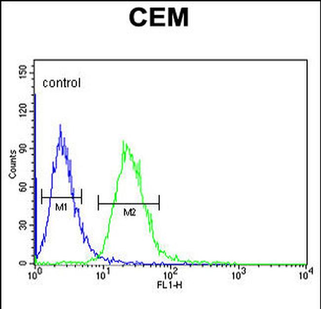 Del-1 Purified Thermo Fisher Scientific antibody anti target:Human, Rat host:Rabbit isotype:IgG clone: Flow cytometry analysis of EDIL3 in CEM cells (right histogram) compared to a negative control ce...