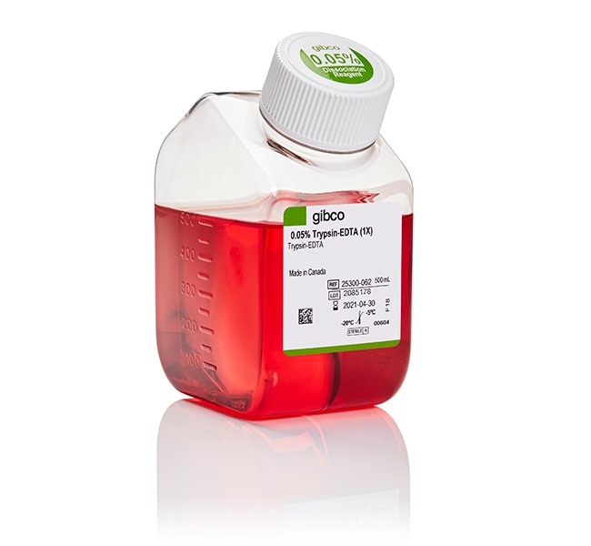 Trypsin-EDTA (%), phenol red