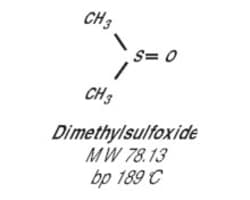 Silylation Grade Solvents