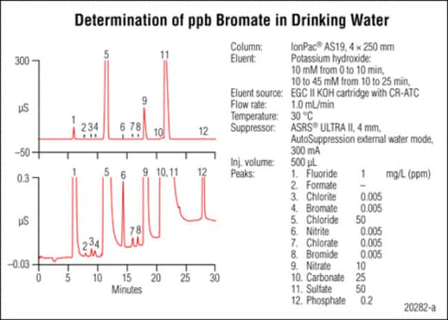 Dionex™ IonPac™ AS19 IC Columns