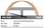 TraceGOLD&trade; TG-5SilMS GC Columns, 0.25&mu;m film thickness, 0.25mm I.D., 30m length, Each