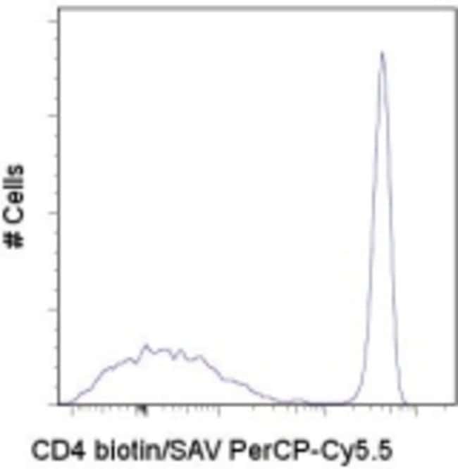 ebioscience streptavidin percp cyanine5 5 thermo fisher scientific percp cy5 5