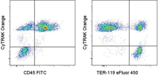 Data for CyTRAK Orange&trade;