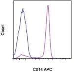 https://www.thermofisher.com/content/dam/LifeTech/Images/Brands/search/default-brand.jpg