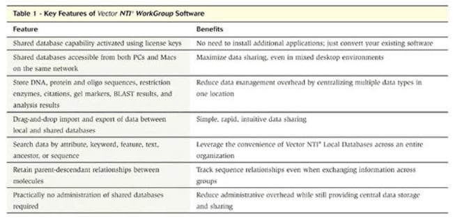 Vector nti advance 11 crackberry online