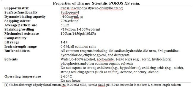 POROS XS resin properties
