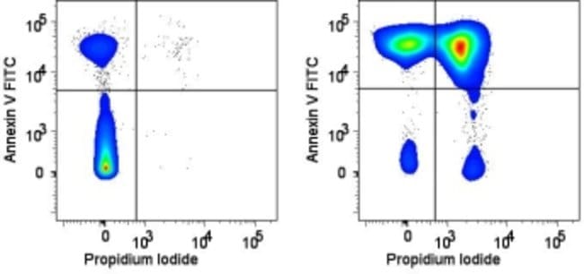 Data for Propidium Iodide Staining Solution