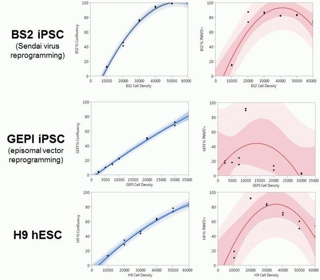 Efficiency across multiple PSC lines