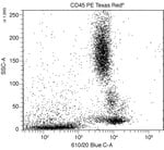 CD45 Monoclonal Antibody (HI30), PE-Texas Red