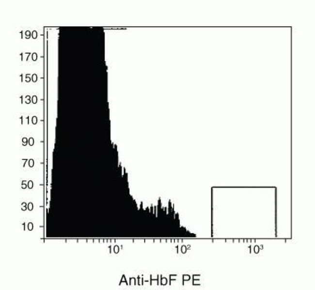 F Cells in Hereditary Persistence of Fetal Hemoglobin