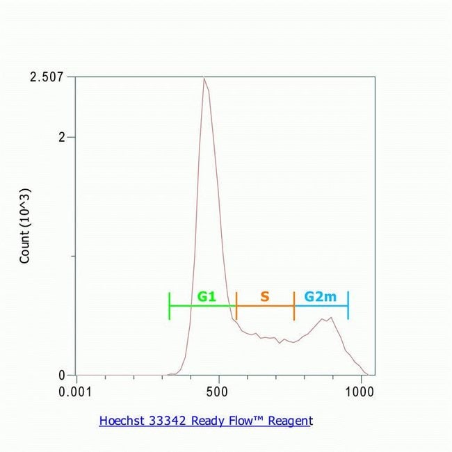 Hoechst 33342 Ready Flow Reagent Thermo Fisher Scientific