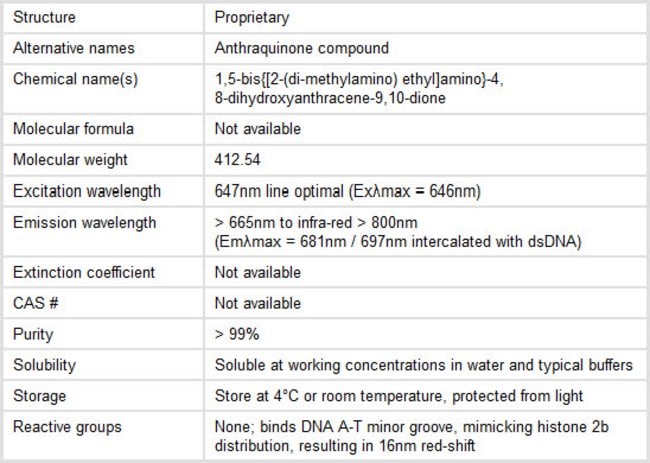Properties of DRAQ5 Fluorescent Dye