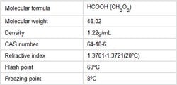 formic-acid.jpg-250.jpg