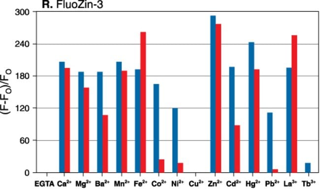 Metal-ion response screening for FluoZin&trade;-3.
