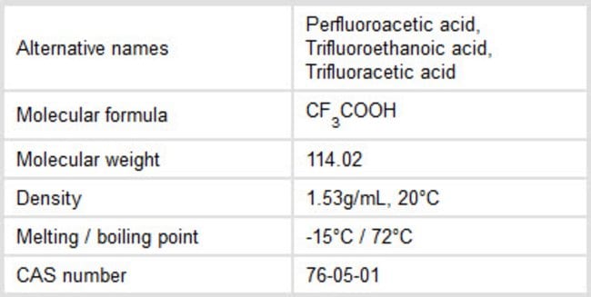 trifluoroacetic-acid-acetonitrile.jpg-650.jpg