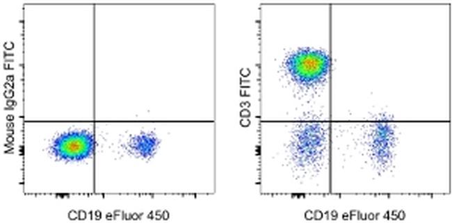 CD3 Antibody in Flow Cytometry (Flow)