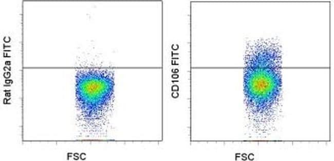 CD106 (VCAM-1) Monoclonal Antibody (429), FITC, eBioscience™